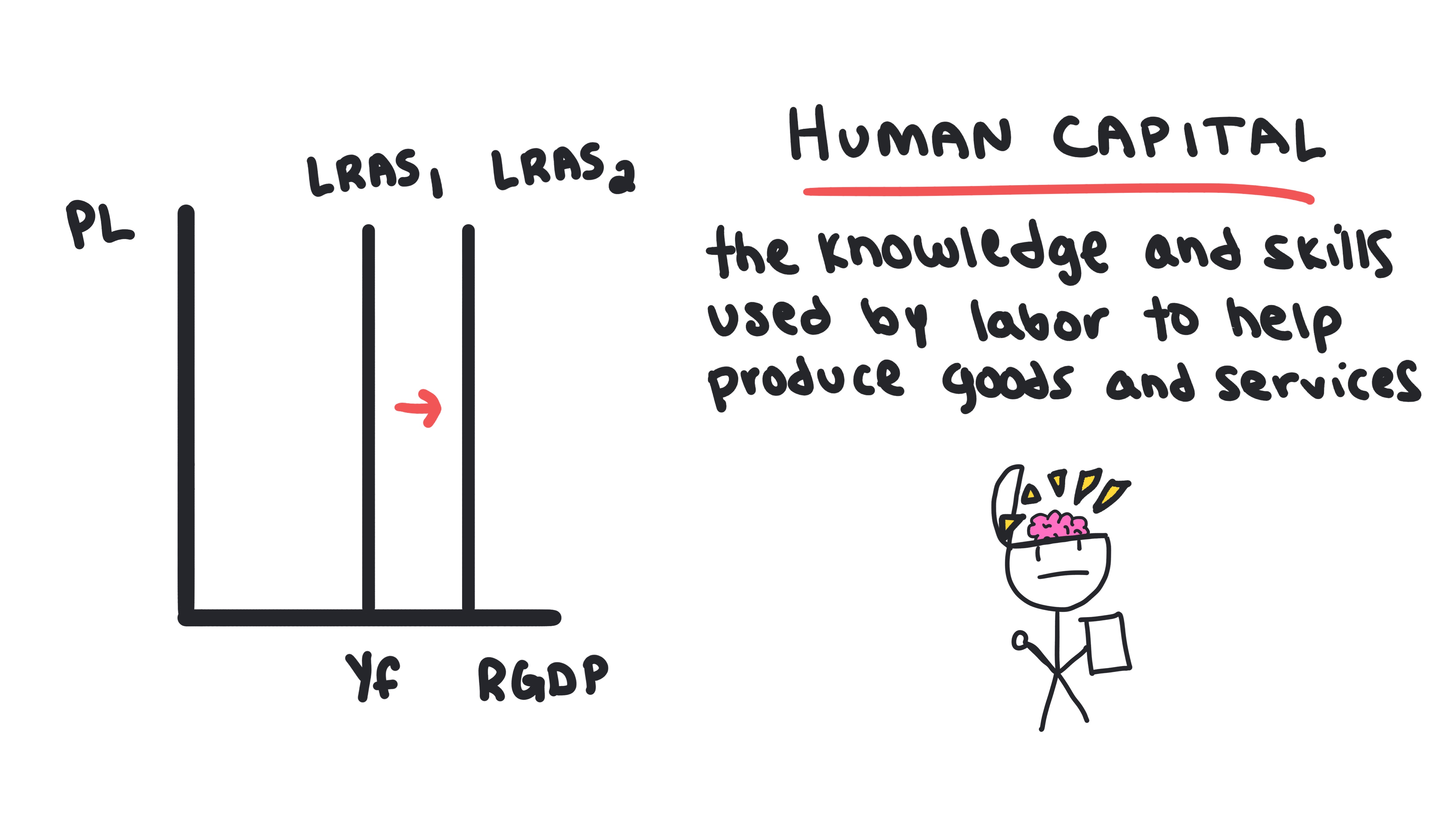 LRAS 18